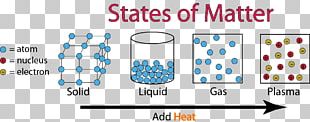 Chemistry Physics Science Matter PNG, Clipart, Area, Atom, Black And ...