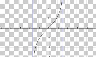 Trigonometric Functions Mathematics Hyperbolic Function Bessel Function PNG