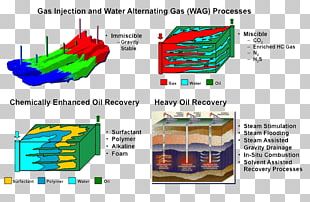Enhanced Oil Recovery Petroleum Industry Water Injection Steam Injection PNG