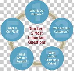The Five Most Important Questions You Will Ever Ask About Your Nonprofit Organization Business Brand PNG