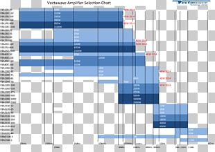 Vectawave Technology Ltd Teseq Electromagnetic Interference Amplifier Electromagnetic Compatibility PNG
