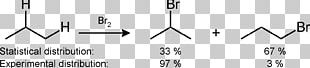 Alkane Unsaturated Hydrocarbon Chemistry Halogenation PNG