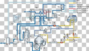 Milk Homogenization Cream Dairy Pasteurisation PNG, Clipart, Angle ...