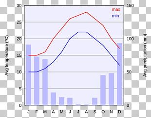 Diagram Climate Chart PNG