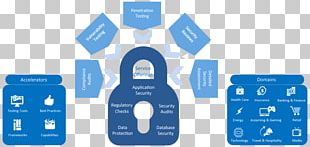 Security Testing Software Testing Computer Security Computer Software Penetration Test PNG