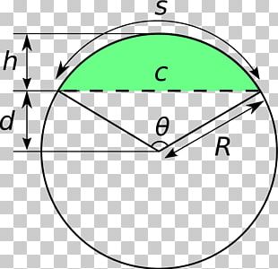 Circular Segment Circle Chord Formula Circular Sector PNG, Clipart ...