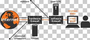 Externe Firewall Computer Software Computer Network Computer Hardware PNG