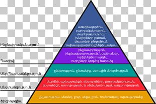 Maslow's Hierarchy Of Needs Want Desire Psychology PNG, Clipart, Free ...