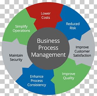 Business Process Management Business Process Management PNG, Clipart ...