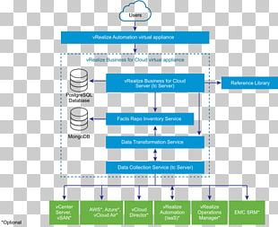 Data Center Cloud Computing Virtualization Computer Network Cisco ...