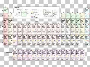 Periodic Table Ionic Compound Chemical Element Chemistry PNG, Clipart ...