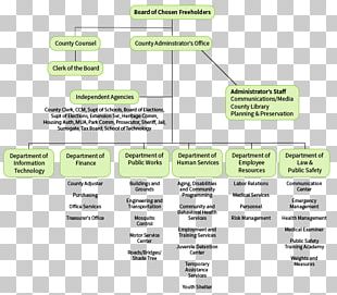Non Profit Structure Organizational Chart