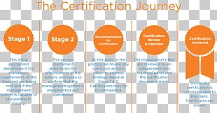 ISO 9000 ISO/IEC 27001 OHSAS 18001 International Organization For Standardization PNG