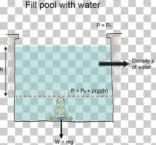 Hydrostatic Equilibrium PNG Images, Hydrostatic Equilibrium Clipart ...