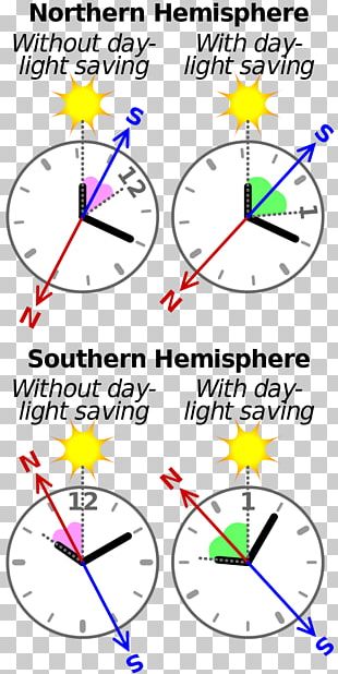 North Cardinal Direction Compass PNG, Clipart, Angle, Area, Arrow ...