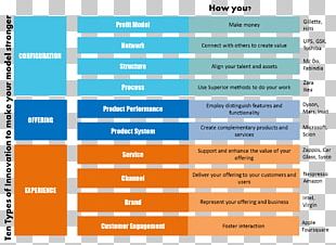 Business Model Canvas Business Plan PNG, Clipart, Alexander Osterwalder ...