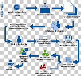 Water Treatment Process Flow Diagram Water Purification PNG, Clipart ...