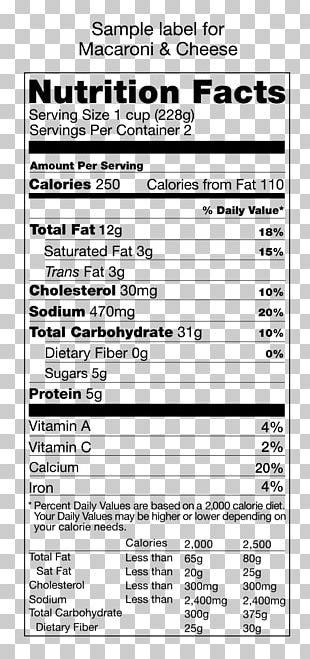 Download Blank Birthday Nutrition Facts Template - Propranolols