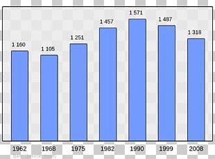 Abancourt Beaucaire Beauvais Population Census PNG