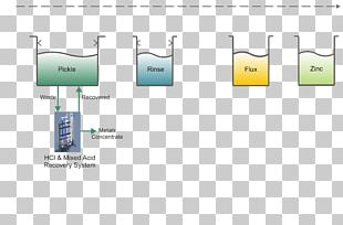 Hydrochloric Acid Hydrofluoric Acid Nitric Acid PNG