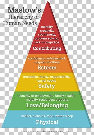 A Theory Of Human Motivation Maslow's Hierarchy Of Needs Two-factor ...