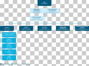 Olam International Organizational Chart Business Olam Cocoa B.V. PNG ...