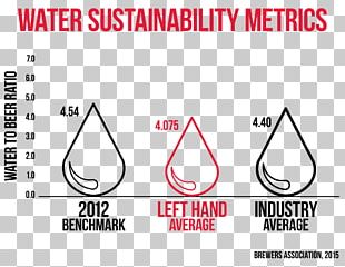 Brewery Left Hand Brewing Company Beer Brewing Grains & Malts Water PNG
