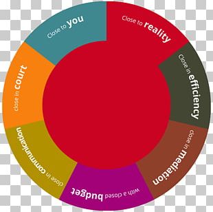 Circle Pie Menu HTML CSS3 PNG