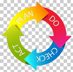 PDCA Plan Management Process Business PNG, Clipart, Brand ...