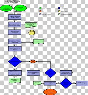 Diagram Flowchart Booting Process Application Domain PNG, Clipart ...