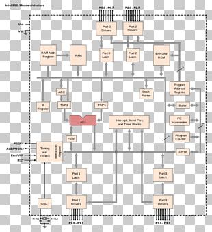 Intel MCS-51 Instruction Set Architecture Microcontroller Block Diagram PNG