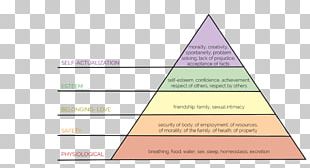 Maslow's Hierarchy Of Needs Want Desire Psychology PNG, Clipart, Free ...