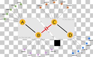 Chinese Wikipedia Online Encyclopedia Netsplit PNG
