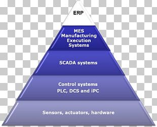 Manufacturing Execution System Lean Manufacturing Warehouse Management ...