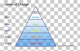 Triangle Area Diagram PNG