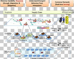 Supply Chain Management Supply Chain Management System PNG