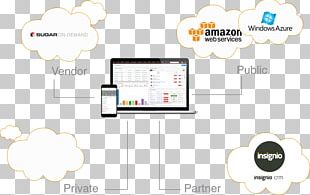 Amazon.com Brand Technology Amazon Web Services PNG