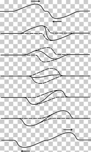 Superposition Principle Wave Interference Sound Physics PNG, Clipart ...