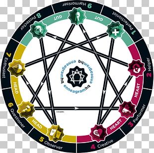 Enneagram Of Personality The Enneagram Workshop Personality Type Myersâ€“Briggs Type Indicator Gurdjieff Foundation PNG