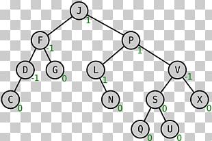 Linear Search Flowchart Binary Search Algorithm PNG, Clipart, Algorithm ...