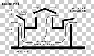 Windcatcher Iranian Architecture Building Airflow PNG