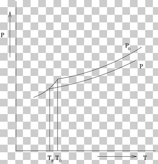 Freezing-point Depression Melting Point Angle PNG
