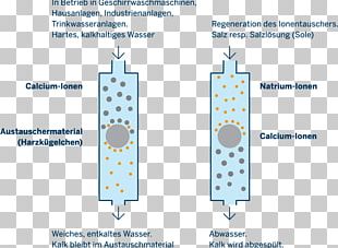 Water Softening Addolcitore Ion Exchange Salt PNG