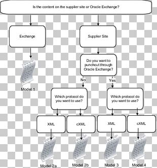 CXML Procurement PunchOut Diagram Flowchart PNG