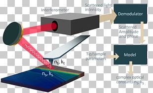 Light Near-field Scanning Optical Microscope Atomic Force Microscopy Optics Plasmon PNG