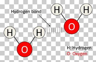 Electron Density Molecule Water Chemical Polarity PNG, Clipart, Atom ...