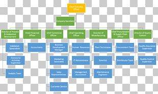 Organizational Structure Toyota Organizational Chart PNG, Clipart ...