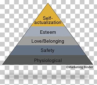 Maslow's Hierarchy Of Needs Want Desire Psychology PNG, Clipart, Free ...