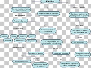 Aesthetics Philosophy Concept Map Art PNG