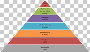 Society Maslow's Hierarchy Of Needs Economy Sociology PNG, Clipart ...